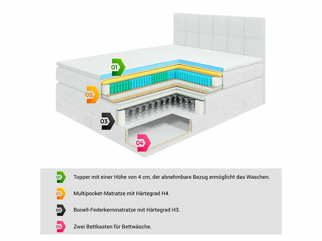 Box spring bed 180x200 - matras - matrastopper - borst - beige fluweel - afbeelding 9 van  10