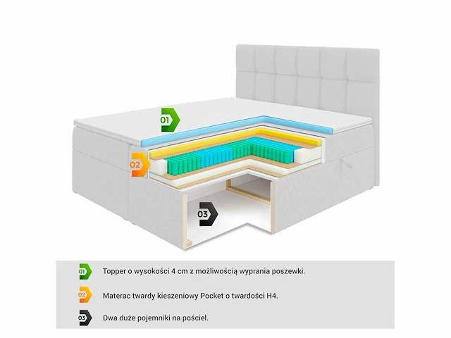 Box spring bed 180x200 - matras - matrastopper - borst - beige fluweel - afbeelding 10 van  10