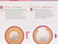 Breimachine met teller - afbeelding 3 van  5