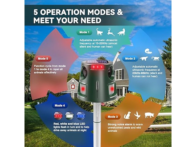 Bubbacare ultrasone dierenverjager - afbeelding 4 van  5