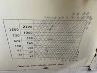 Chevalier fcl-1840 horizontale draaibank - afbeelding 3 van  13