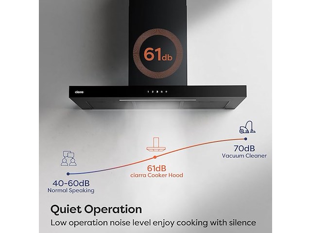 Ciarra cbcs9102 a+++ afzuigkap (90cm) - afbeelding 6 van  7