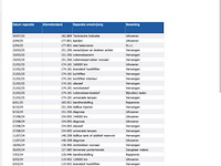 Citroen berlingo, 2021 - afbeelding 26 van  32