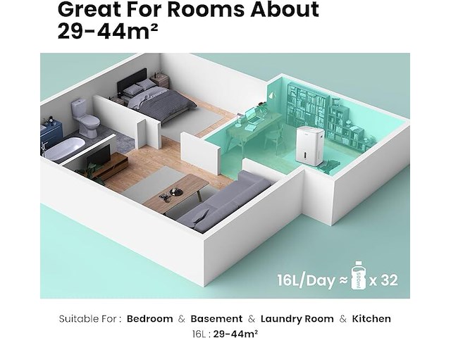 Comfee luchtontvochtiger - afbeelding 5 van  8