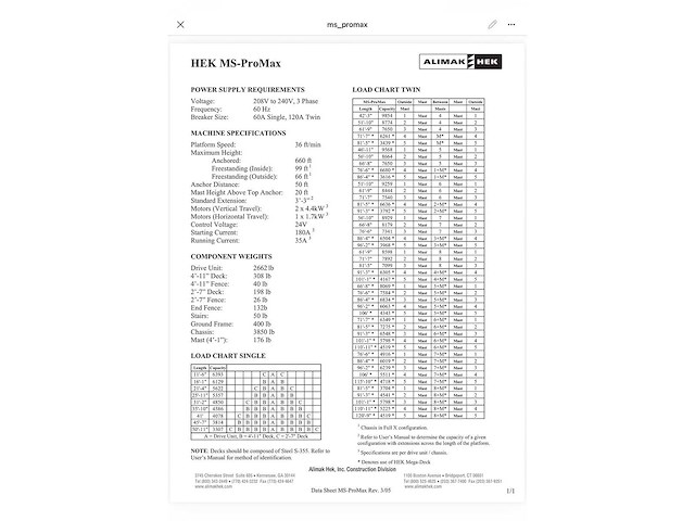 Construction elevator hek mshf 6x & 2x promax - afbeelding 74 van  84