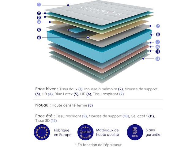 Cosmos matras 160x200 memory + blauw latex, 30 cm dik + hr foam - afbeelding 6 van  9