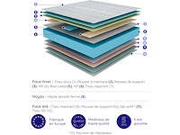 Cosmos matras 160x200 memory + blauw latex, 30 cm dik + hr foam - afbeelding 6 van  9