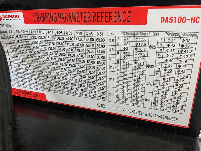 Daewoo - 2025 - da5100-hc - hydraulische slangenpers - afbeelding 5 van  13