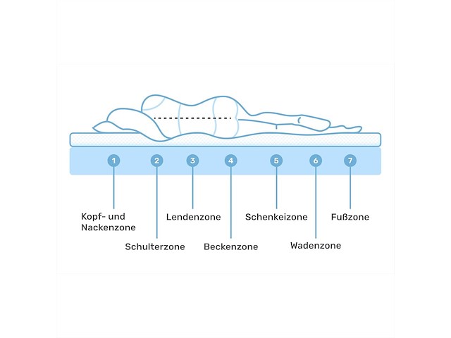 Dailydream matrastopper (160 x 200 x 4cm) - afbeelding 3 van  7