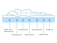Dailydream matrastopper (160 x 200 x 4cm) - afbeelding 3 van  7