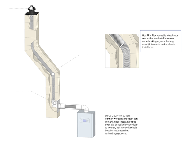 Dinak pph-flex - afbeelding 1 van  3