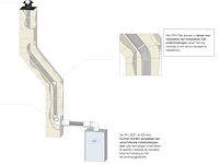 Dinak pph-flex - afbeelding 1 van  3
