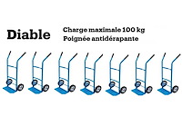 Diverse interne transportmiddelen (7x)