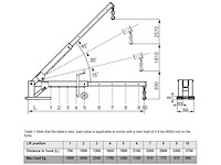 Dmht - 2026 - ht300 - heftruck toebehoren - afbeelding 2 van  12