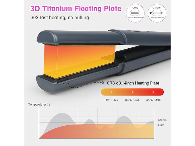 Draadloze stijltang - afbeelding 3 van  6