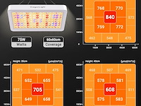 Dragonlight bw3000 led-groeilamp - afbeelding 3 van  4