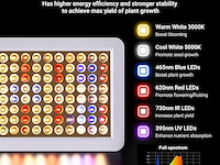 Dragonlight bw3000 led-groeilamp - afbeelding 2 van  4