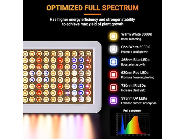 Dragonlight bw3000 led-groeilamp - afbeelding 2 van  4
