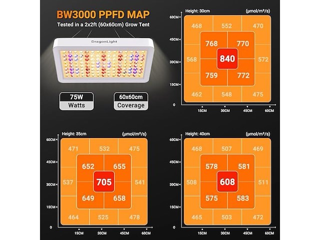 Dragonlight bw3000 led-groeilamp - afbeelding 3 van  4
