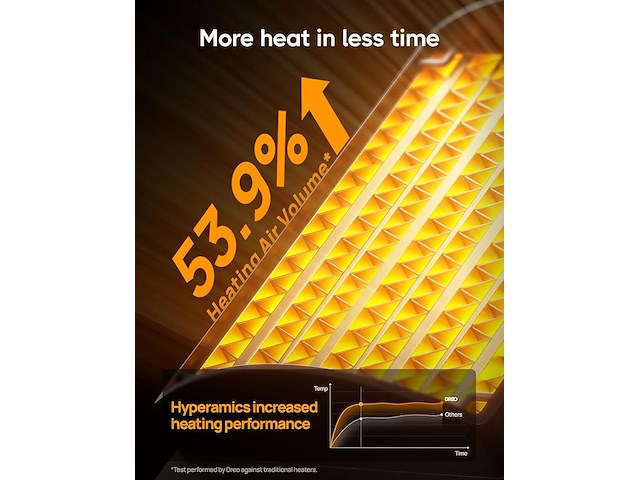 Dreo elektrische kachel - afbeelding 5 van  6