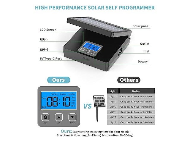 Druppelirrigatiesyteem op zonne-energie - afbeelding 2 van  6