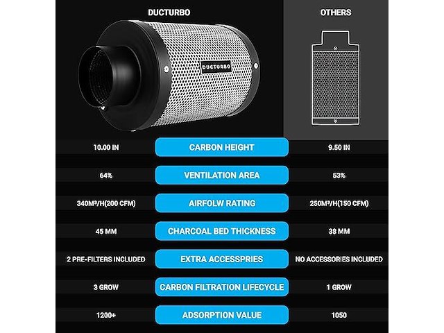 Ducturbo luchtkoolfilter 100mm x 300mm - afbeelding 2 van  3