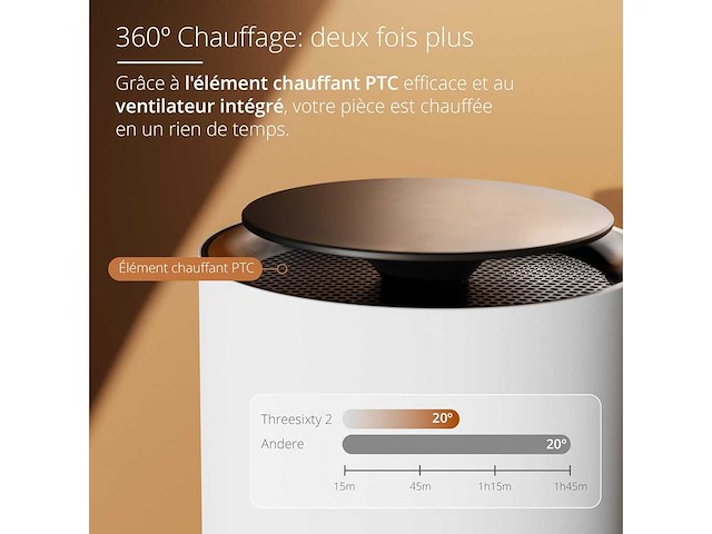 Duux threesixty 2 360° keramische hulpverwarming - programmeerbare blower - afbeelding 5 van  7