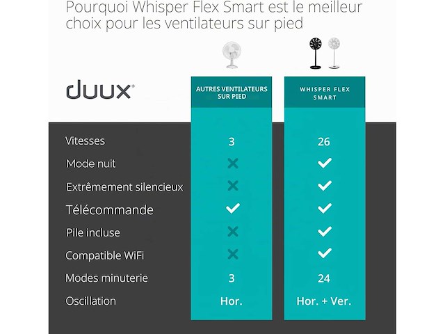 Duux whisper flex white dxcf13 - slimme voetstukventilator met dockingstation en batterij - stille ventilator (dxcf13) - afbeelding 5 van  6