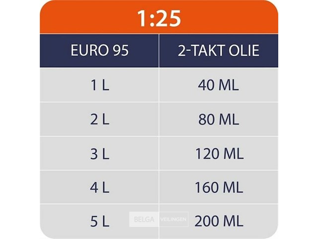 Eenhand motorzaag - afbeelding 4 van  9