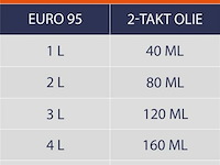 Eenhand motorzaag - afbeelding 4 van  9