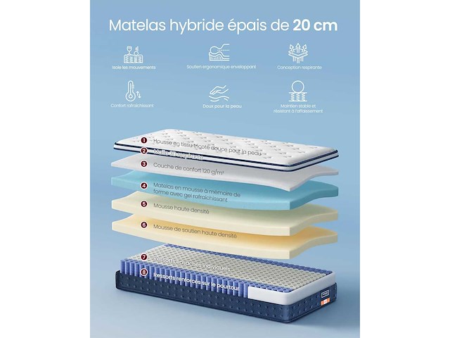 Eenpersoonsmatras 90 x 190 x 20 cm, hybrid pocket spring matras - afbeelding 3 van  7
