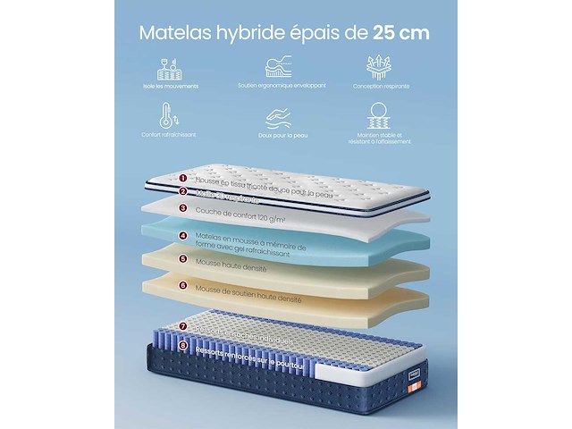 Eenpersoonsmatras 90 x 190 x 25 cm, hybrid pocket coil matras - afbeelding 3 van  7