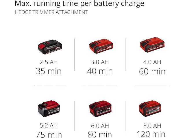 Einhell accu 2-in-1 heggenschaar en kettingzaag - afbeelding 2 van  6