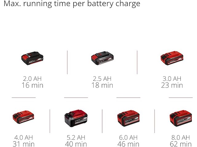 Einhell accu kruimeldief - afbeelding 2 van  5