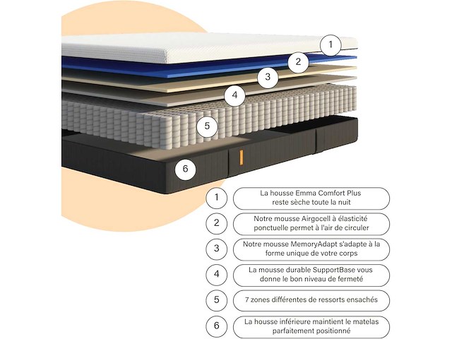 Emma hybrid ii matras | traagschuim & pocketspoelen | 130x200 cm - afbeelding 8 van  10