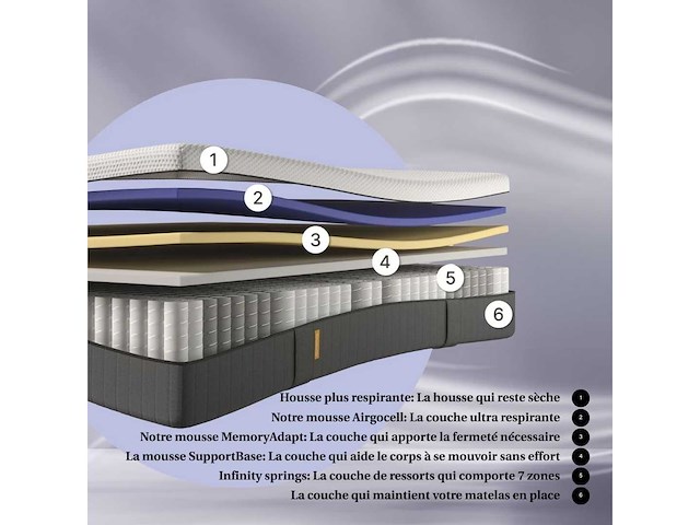 Emma hybrid ii plus matras | traagschuim & pocketspoelen 80x200 (x2) - afbeelding 6 van  11