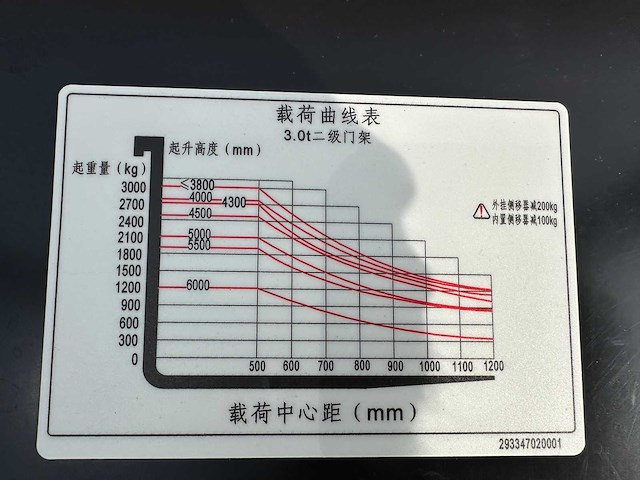 Energy - 2025 - cpc30 - vorkheftruck - afbeelding 28 van  44