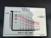 Energy - 2025 - cpc30 - vorkheftruck - afbeelding 28 van  44