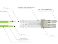 Fiber optic patch cord - afbeelding 2 van  5