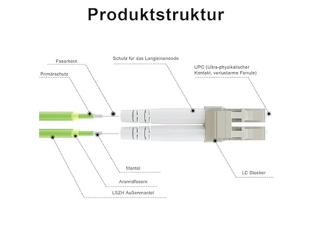 Fiber optic patch cord - afbeelding 2 van  5