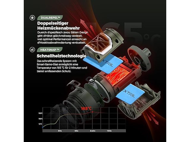 Flextailgear draagbaar muggenspray met 400 lm campinglamp - afbeelding 3 van  5