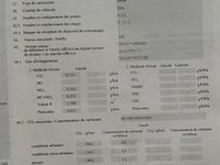 Ford focus tdci - afbeelding 10 van  22