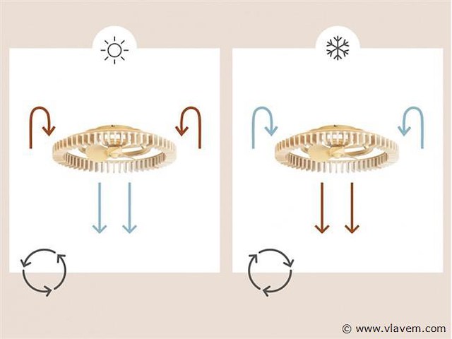Forlight cork led ip44 design plafond ventilator met afstandsbediening - afbeelding 6 van  7