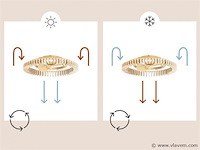 Forlight cork led ip44 design plafond ventilator met afstandsbediening - afbeelding 6 van  7