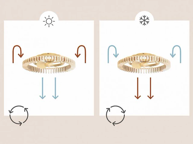 Forlight cork led ip44 design plafond ventilator met afstandsbediening - afbeelding 10 van  11