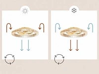 Forlight cork led ip44 design plafond ventilator met afstandsbediening - afbeelding 10 van  11