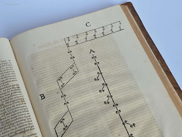 Geschiedkundig boeken practica et arte di... - afbeelding 8 van  8