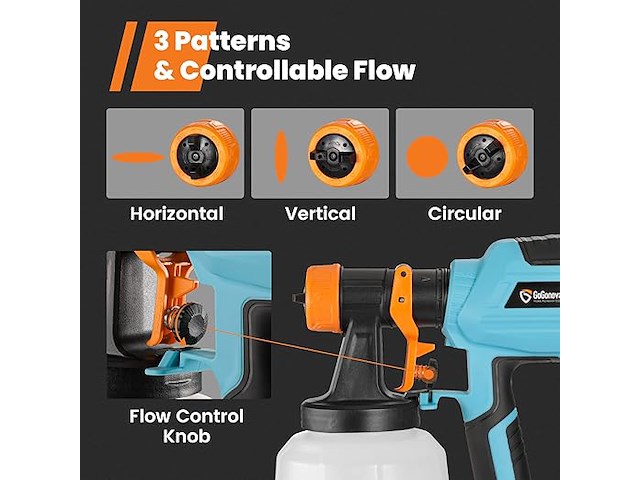 Gogonova verfspuitsysteem - afbeelding 2 van  4