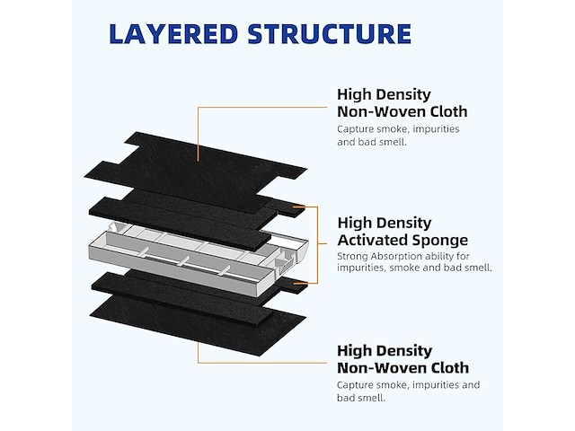 Golden icepure actief koolstoffilter - afbeelding 2 van  4