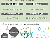 Greenidea luchtreiniger koelkast - afbeelding 1 van  7